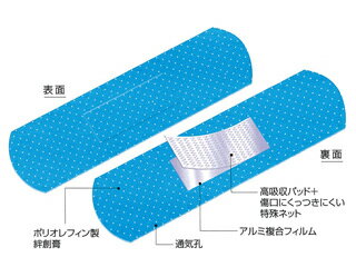 【50袋】異物混入防止 青色絆創膏 200枚入 アルボース 00424767 プロステ 2
