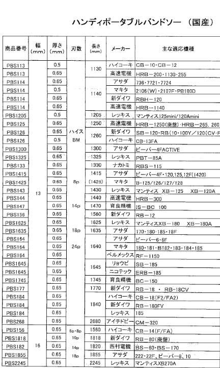 【谷口工業】国産品ハイスバイメタルハンディポータブルバンドソー1,855X16X0.65【...