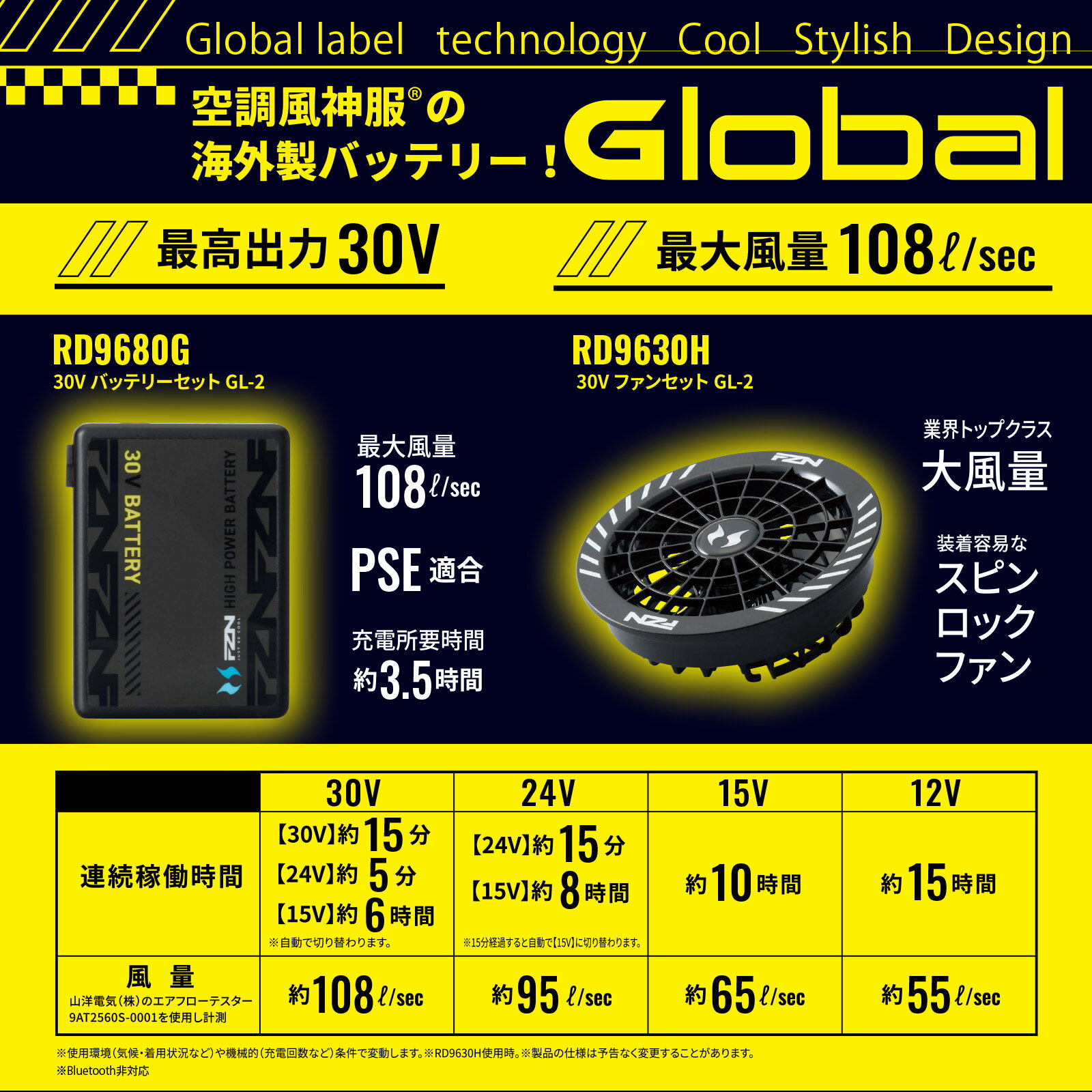 空調風神服 30V バッテリー ファン セット Global Label 2026 新作 サンエス USB出...