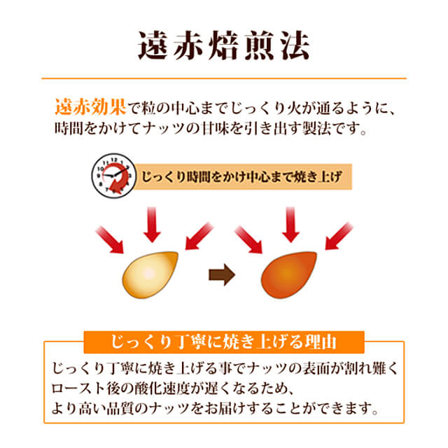 【マラソン限定ポイント5倍】東洋ナッツ 食塩無...の紹介画像2