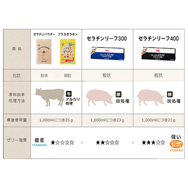 ��2/25�ޤǥݥ����5�ܡۥ������ �ץ饹������� 100g