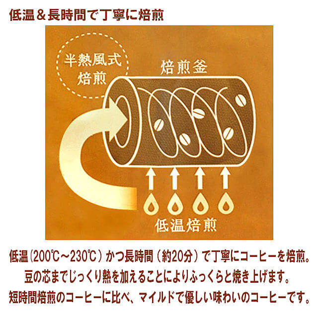 進和 低温じっくり焙煎 モカブレンド（粉） 220g