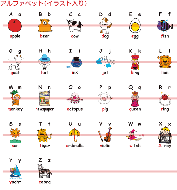 ピクチャーカードのアンテナ ピクチャーカードのアンテナ