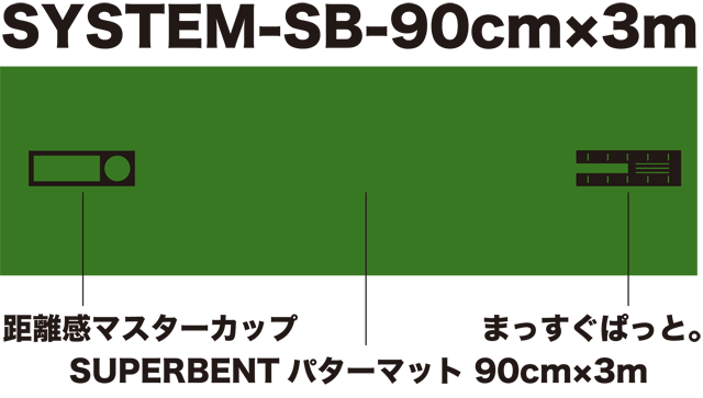 パット練習システムSB-90cm×3m　パターマット工房PROゴルフショップ