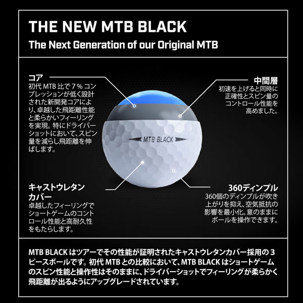 SNELL MTB スネル ゴルフ ボール 3ピース 飛ぶ 猛烈なスピン系 日本仕様 正規品