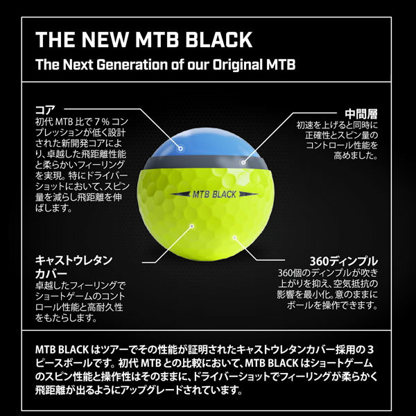 SNELL MTB スネル ゴルフ ボール 3ピース 飛ぶ 猛烈なスピン系 日本仕様 正規品