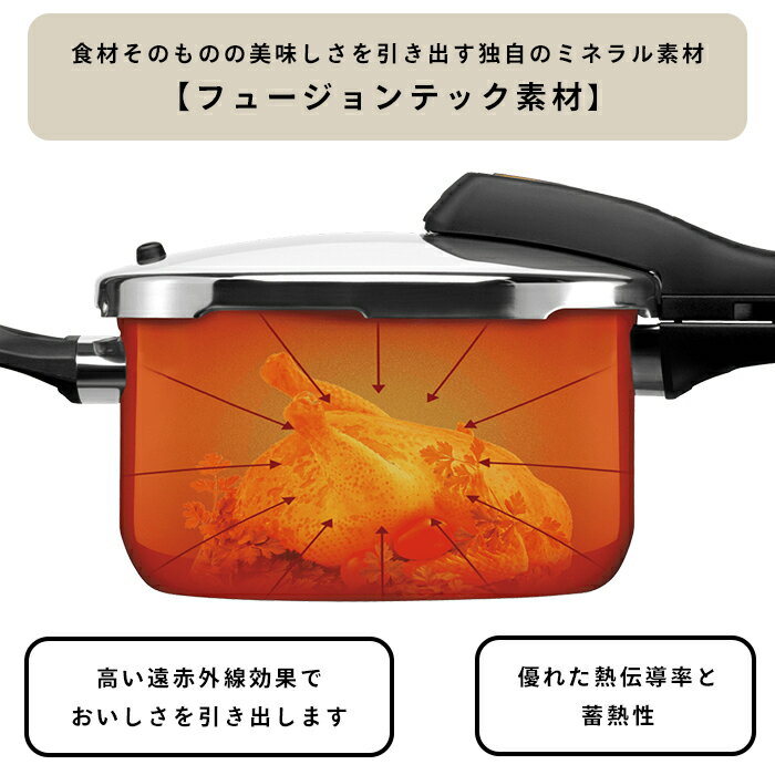 【お買い物マラソン クーポン対象】ヴェーエムエフ フュージョンテック ミネラル ...