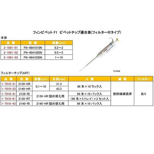 お買い得 2021 フィンピペットf1 シングルチャンネル Lab Healthcare Shop 1 10マイクロl Cv2 00 Fn 4641030n Pro