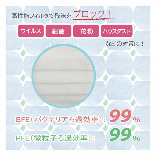 サージマスクTC ホワイト 1ケース(50枚入*10箱) 076105