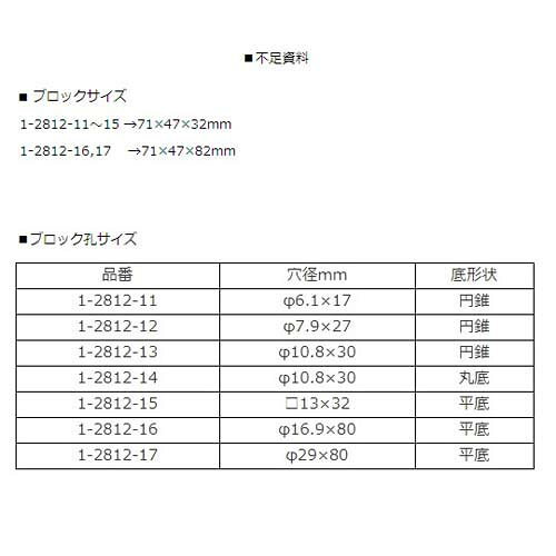 �ߥ˥֥��å��Х����ߥ˥�����֥��å��Х�(�ե���ȥ��)���ѥ֥��å��Х� A-10 Block