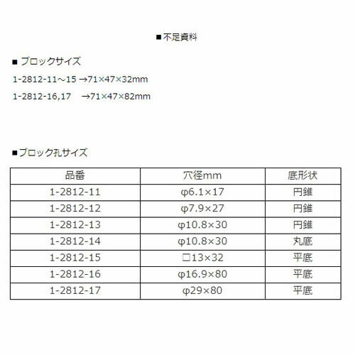 �ߥ˥֥��å��Х����ߥ˥�����֥��å��Х�(�ե���ȥ��)���ѥ֥��å��Х� B-10 Block