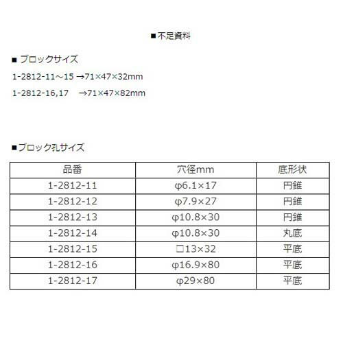 �ߥ˥֥��å��Х����ߥ˥�����֥��å��Х�(�ե���ȥ��)���ѥ֥��å��Х� F-10 Block