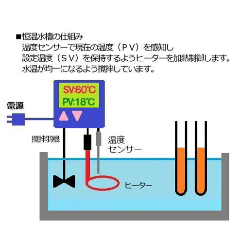 アズワン サーマルロボ Tr 2a Pro 恒温水槽 Lab サーマルロボ Healthcare Shop