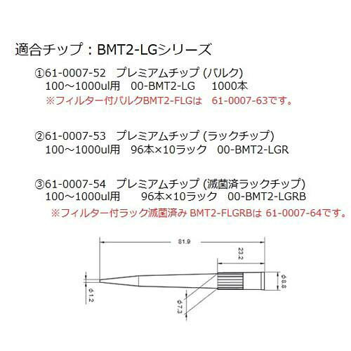 Pro Lab. & Healthcare ShopのNichipet FII (500μL) 00-NPF2-500｜アングル2