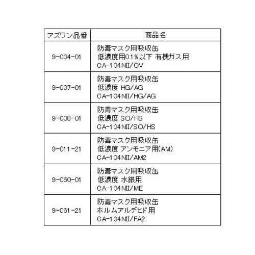 直結式小型防毒マスク GM76-s(M) C33