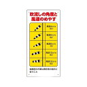 玉掛関係標識 吹き流し角度と風速のめやす 327-21