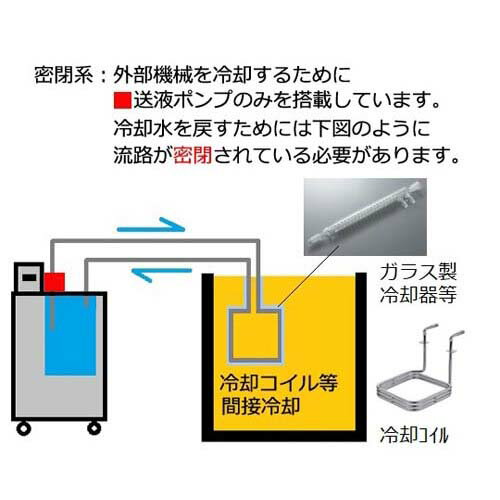 �㲹�۴Ŀ��� 295*395*480mm LTC-S300C