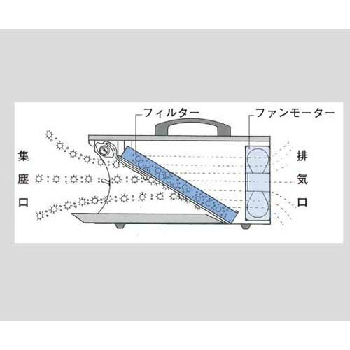 ������彸�е��ϥ�ǥ�����������