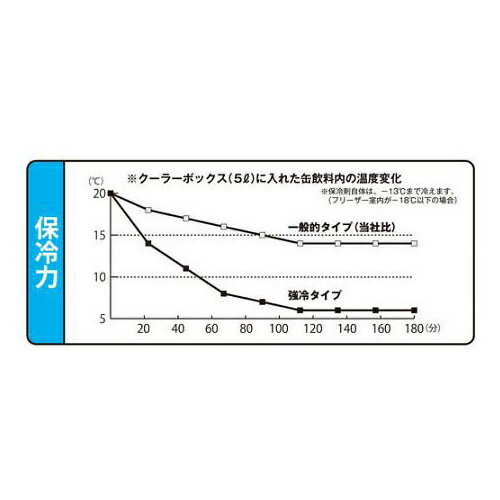 保冷剤 350g 強冷タイプ THZ-350S