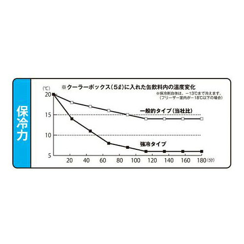 保冷剤 760g 強冷タイプ THZ-760S