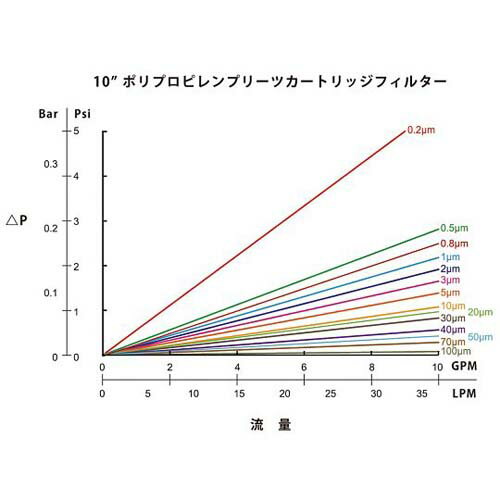 �����ġ���ץ꡼�ĥ����ȥ�å��ե��륿�� (PP��) 250mm 40�ޥ�����m GDT02P10250E0-250-40