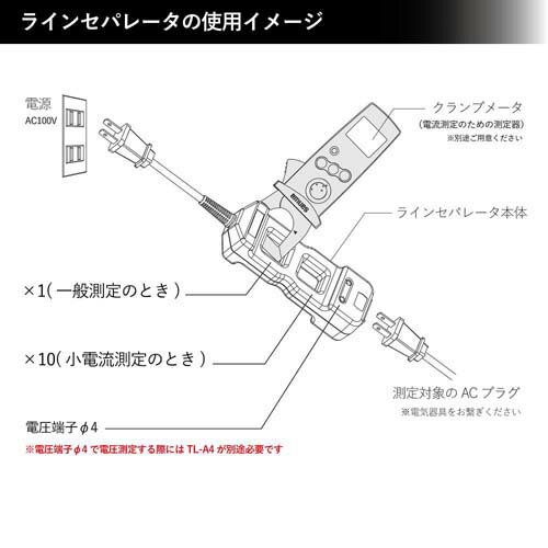 ラインセパレータ クランプメーター用 LS11