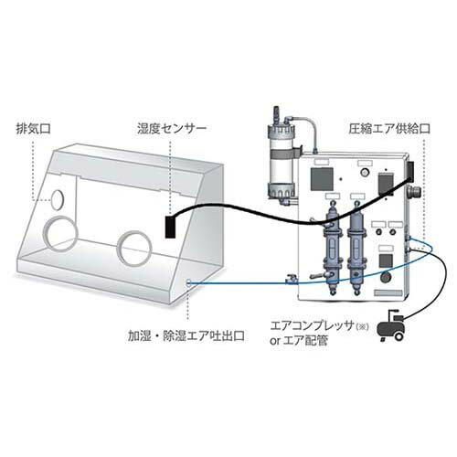 ���٥���ȥ������˥å� (�ե����ɥХå���) AHCU-1