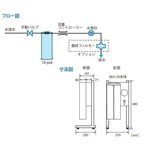 ������򴹿���¤���� Milli-DI���å� ��她������� ZFDJSTDKT