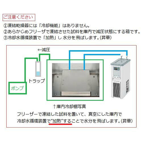 Pro Lab. & Healthcare Shopの真空凍結乾燥器 VFD-03(真空乾燥機)｜アングル2