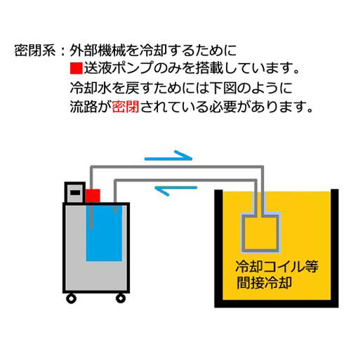 �㲹�������� -30-+80 440W LTB-400��(��ѵ���/�۴ļ���������/��ѿ�۴�����/���顼)