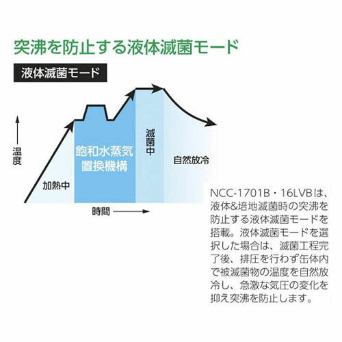 サイエンスオートクレーブ(4L) コンパクトサイズ NCC-1701B(滅菌/消毒機器)