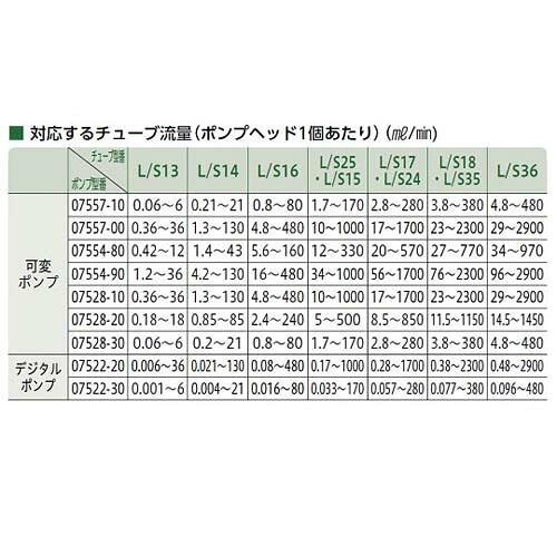 Pro Lab. & Healthcare Shopの送液ポンプ用チューブ FDAバイトン L／S17 96412-17｜アングル2