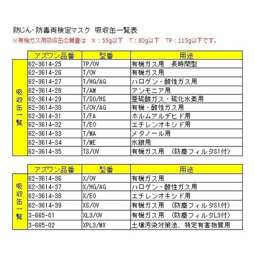 防じん・防毒両検定マスク／半面形／ Mサイズ／烏羽色 (ブラック) TW01S／HB(M)BK