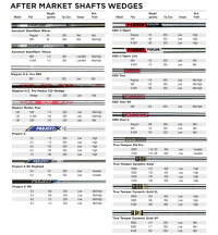 CallawayPM-Grind19ChromeWedgeキャロウェイフィル・ミケルソングラインド19ウェッジメーカーカスタムシャフトモデル