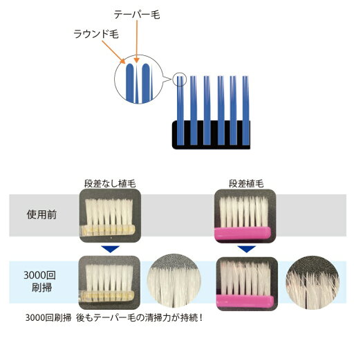 Ci202 タフテーパープレミアム 1本 カラーはおまかせ