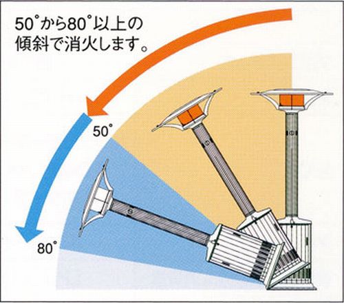 山岡金属工業(株) パラソルヒーター SPH-503 (SPH-502) 10kgボンベ仕様 屋外 ストーブ