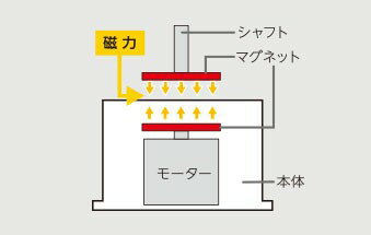 マルチシェフ 2.0L ブレンダー MC-2000BL 病院 介護施設 離乳食 ダイエット料理