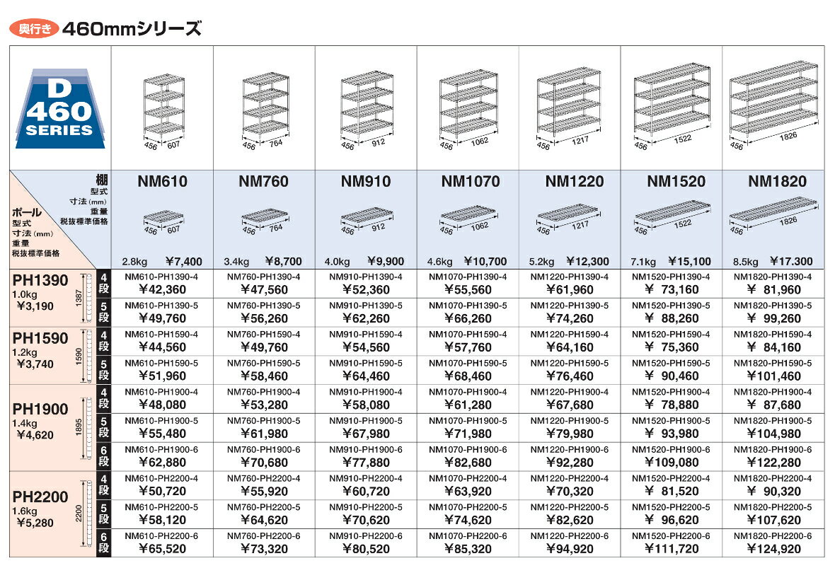マルゼン ワイヤーシェルフ 460mmシリーズ 6段 NM910-PH1900-6 3