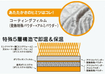 吸湿発熱 ＋ 放熱防止 エコでウォーム ひざ掛け L 暖かさを逃がさずに発熱 薄いのに暖かい あったか機能満載 アルミパウダー 洗える 毛布 避難グッズ ブラウン ベージュ 茶系