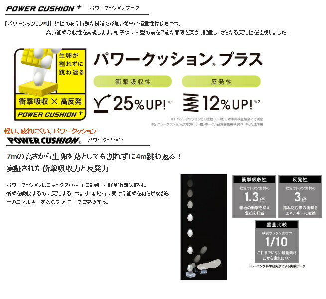 YONEX ヨネックス　テニス シューズ パワークッション フュージョンレブ3 メン GCオムニ・クレーコート用　POWER CUSHION FUSIONREV3 MEN GC (SHTF3MGC) 40％OFF