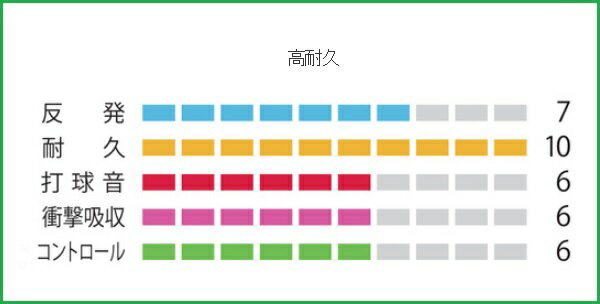 YONEX ヨネックス バドミントン ストリン...の紹介画像2