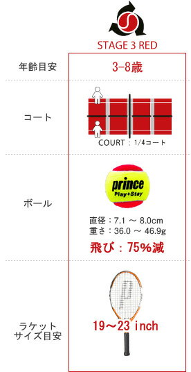「あす楽対応」Prince（プリンス）「PLAY+STAY ステージ3 レッドボール 7G329（12...