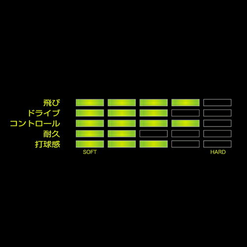 ヨネックス YONEX ソフトテニスガット・ストリング サイバーナチュラルブラスト CSG650BL-BK