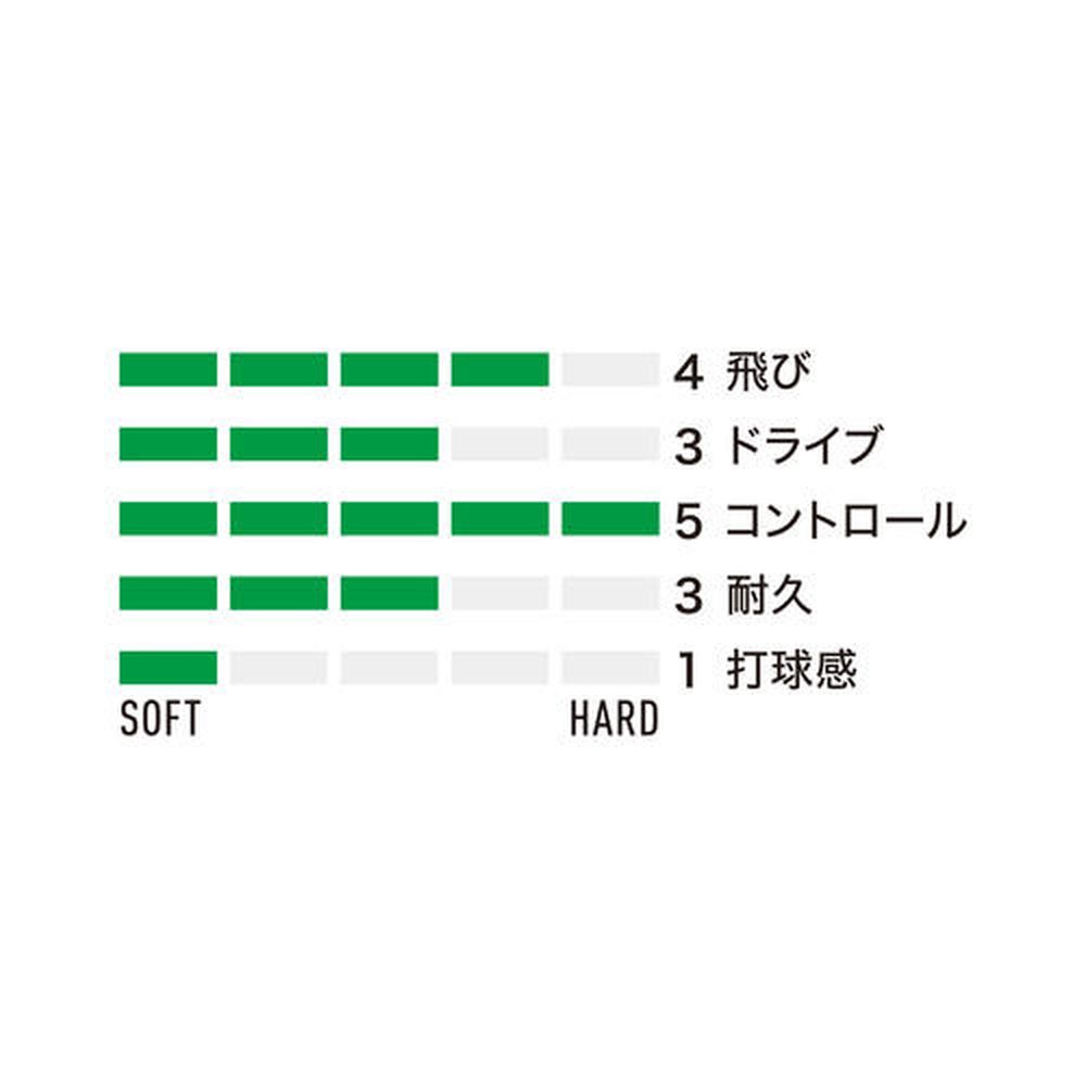 ヨネックス YONEX ソフトテニスガット・ス...の紹介画像2