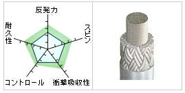 バドミントンネット 検定 日本製 茶色 イザナスロープ