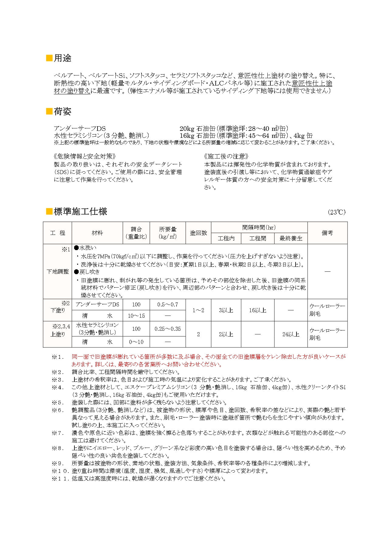 エスケー化研 アンダーサーフDS 20kg / エスケー化研 塗料 下地調整塗材 エスケー