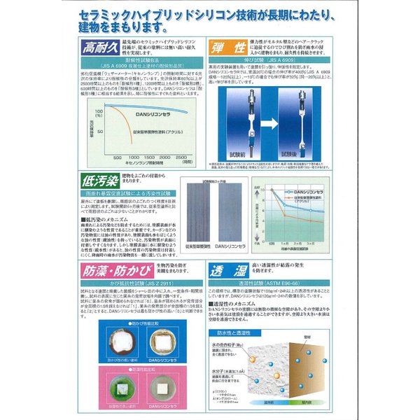 DANシリコンセラR 15kg 標準色 【メー...の紹介画像3