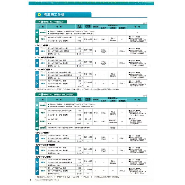 弾性クリーンマイルドシリコン 3分艶 16kgセット 白/淡彩色 エスケー化研 外壁 塗料
