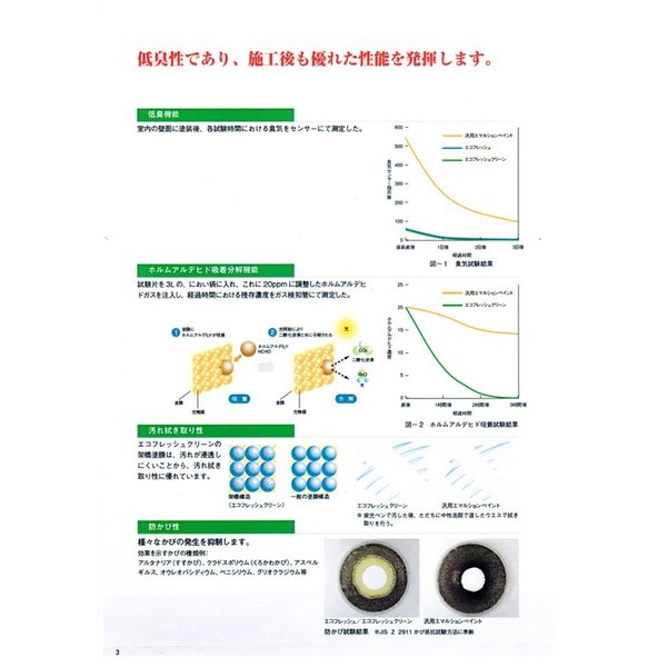 エコフレッシュ 3分艶 16kg 濃彩色 エスケー化研 屋内用水性塗料