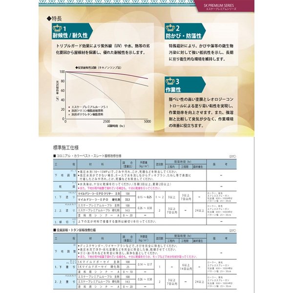 送料無料！エスケー プレミアムルーフ Si 4kgセット 3分艶 標準色 エスケー化研 屋根用 NAD シリコン 樹脂 塗料